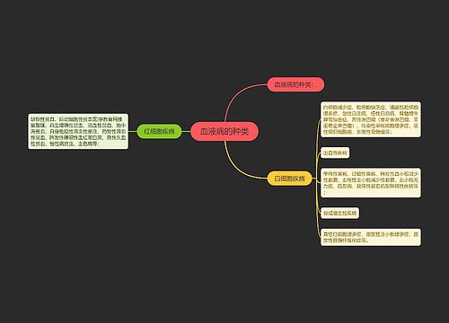 血液病的种类
