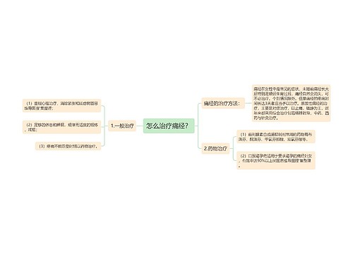 怎么治疗痛经？