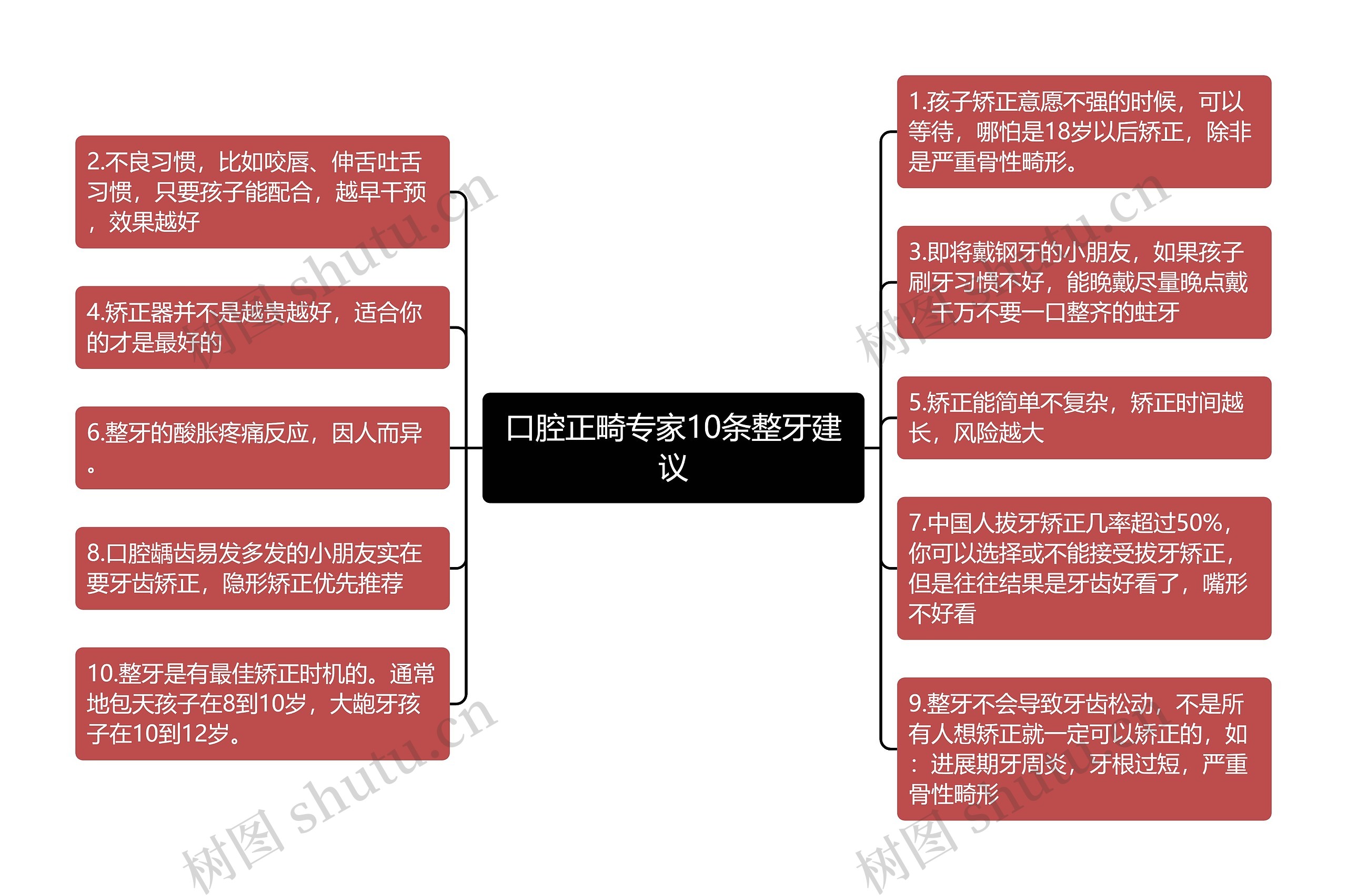 口腔正畸专家10条整牙建议思维导图