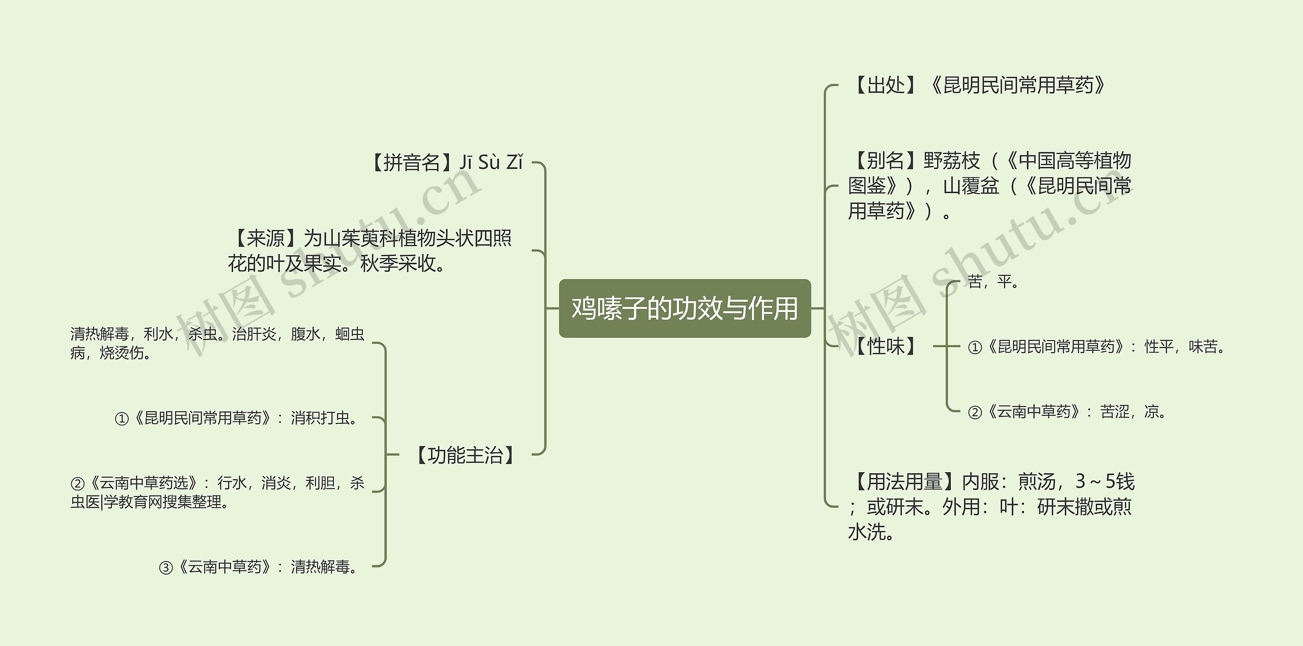 鸡嗉子的功效与作用思维导图