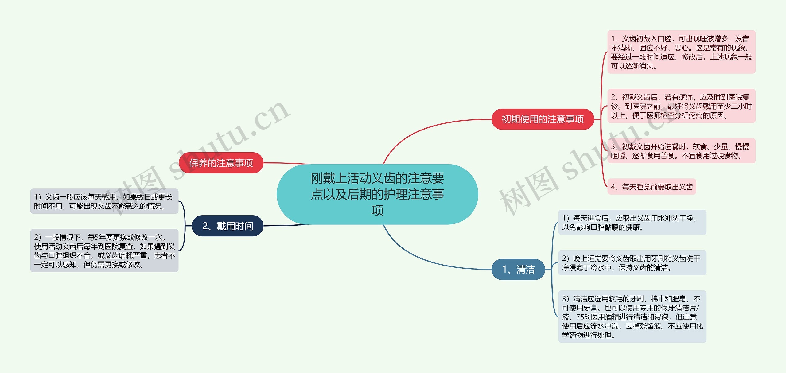 刚戴上活动义齿的注意要点以及后期的护理注意事项思维导图