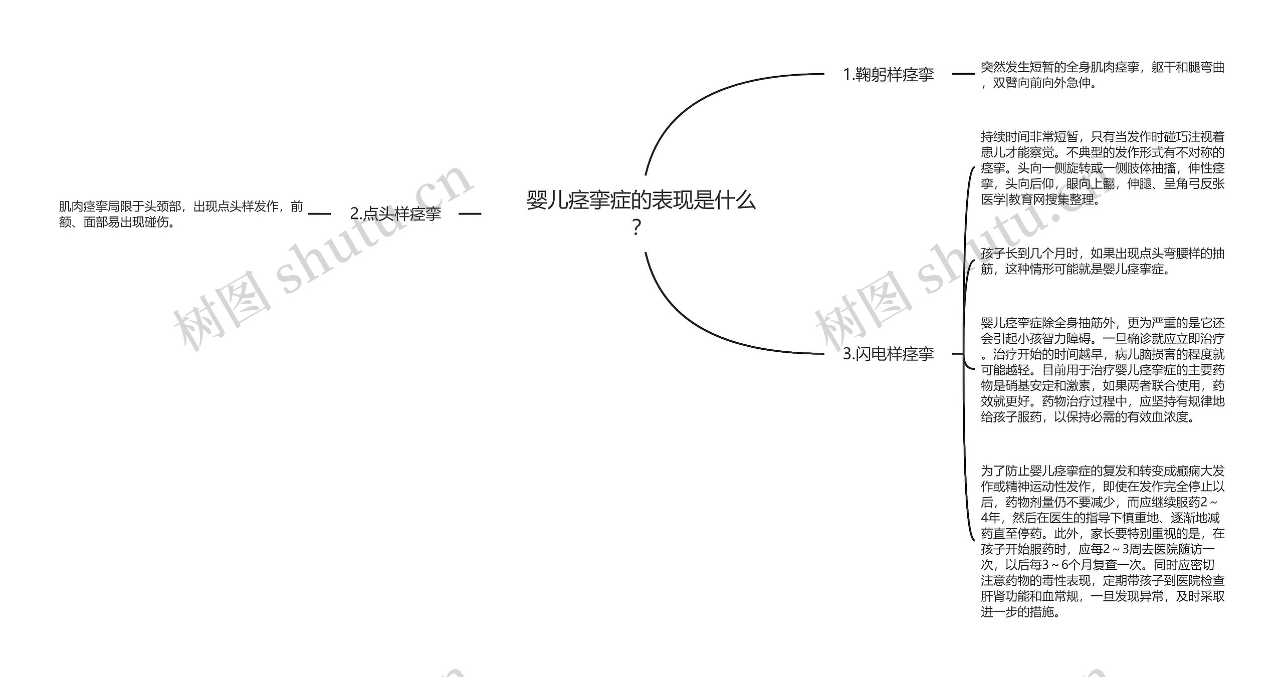 婴儿痉挛症的表现是什么？