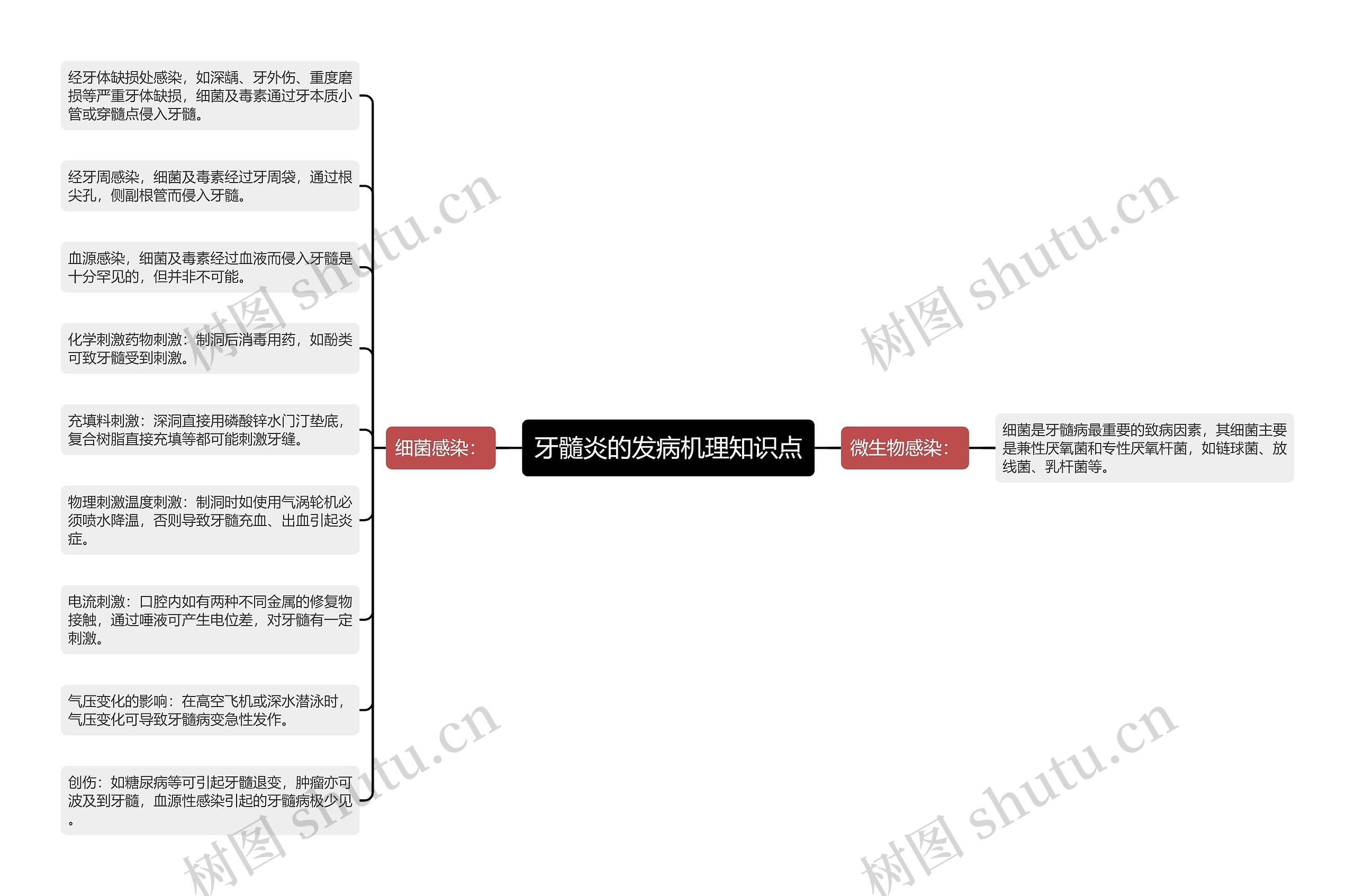 牙髓炎的发病机理知识点 牙髓炎的发病机理知识点
