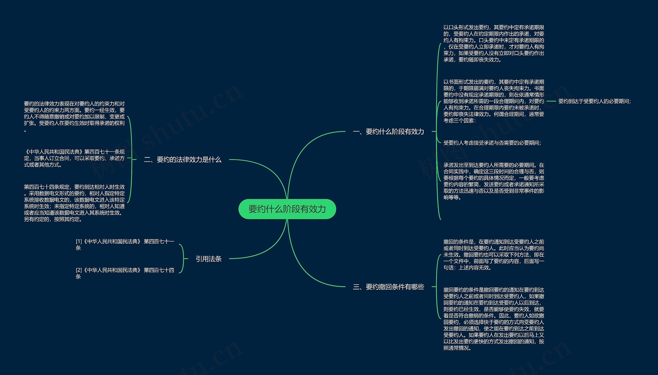 要约什么阶段有效力思维导图