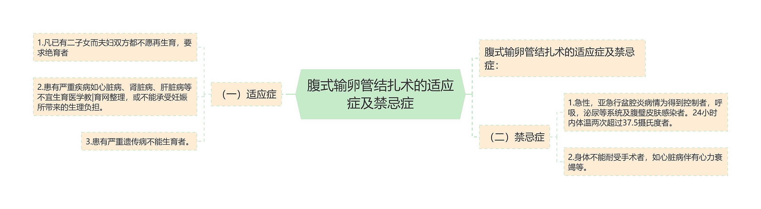 腹式输卵管结扎术的适应症及禁忌症 腹式输卵管结扎术的适应症及禁忌症