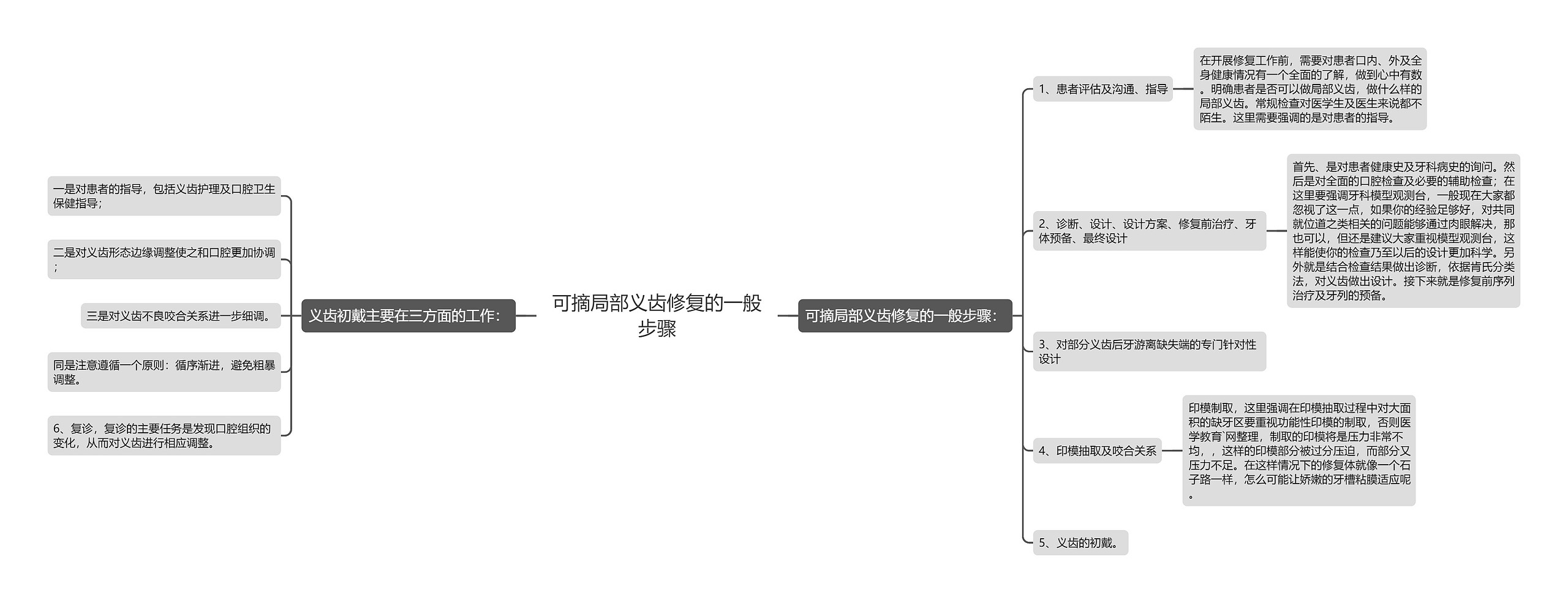 可摘局部义齿修复的一般步骤思维导图