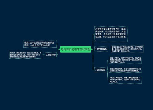 舟骨骨折的临床症状表现