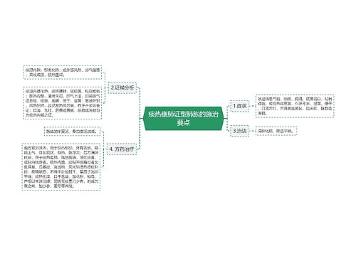 痰热壅肺证型肺胀的施治要点