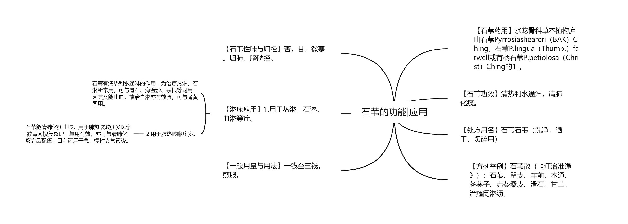 石苇的功能|应用