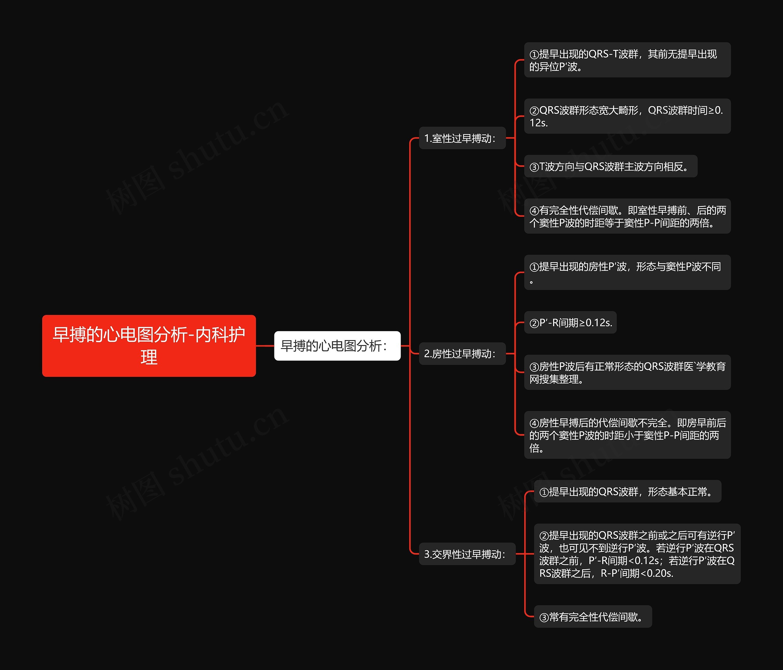 早搏的心电图分析-内科护理 早搏的心电图分析-内科护理