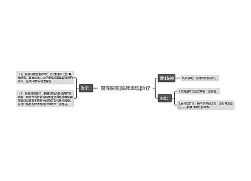 慢性脓胸|临床表现|治疗