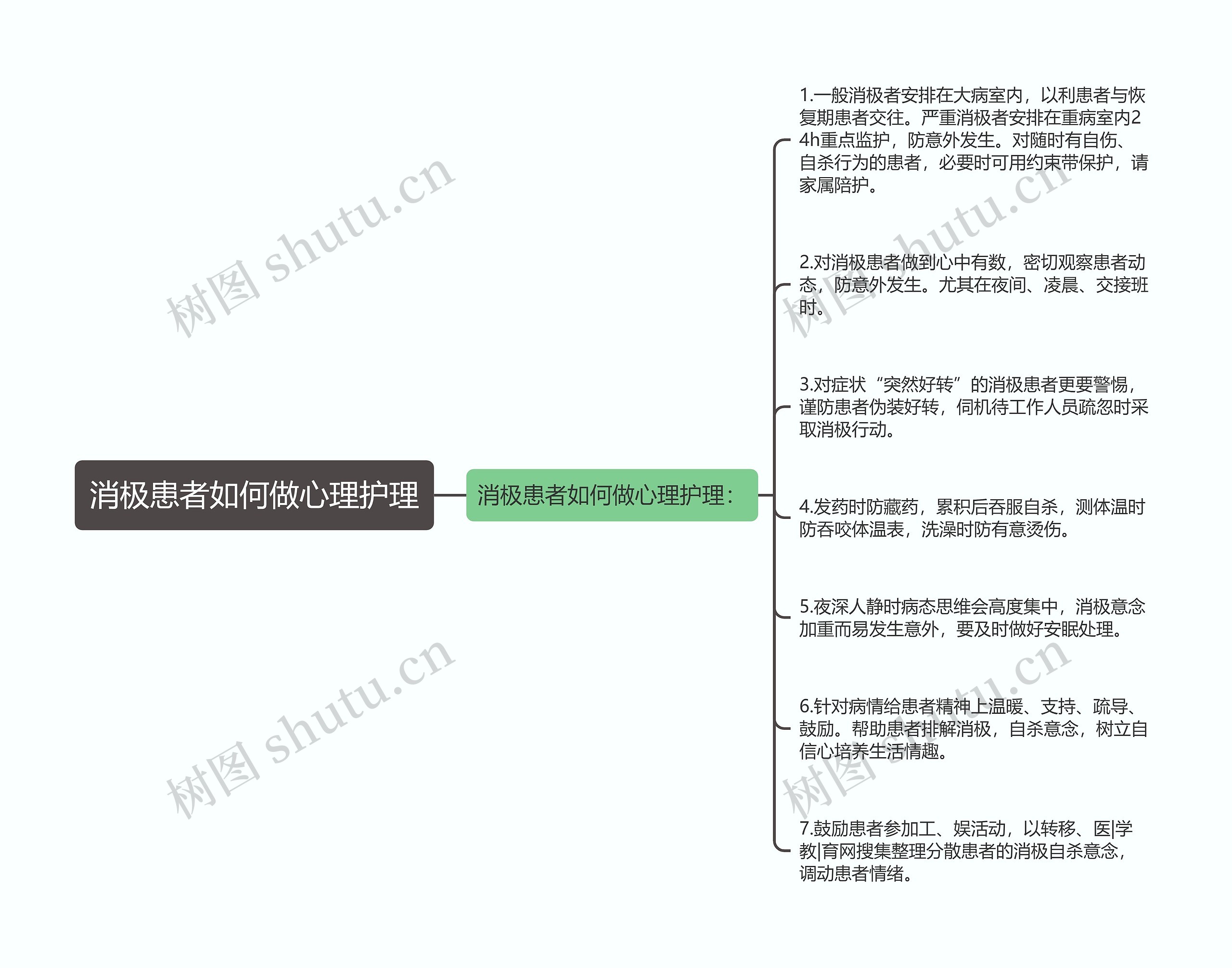 消极患者如何做心理护理思维导图