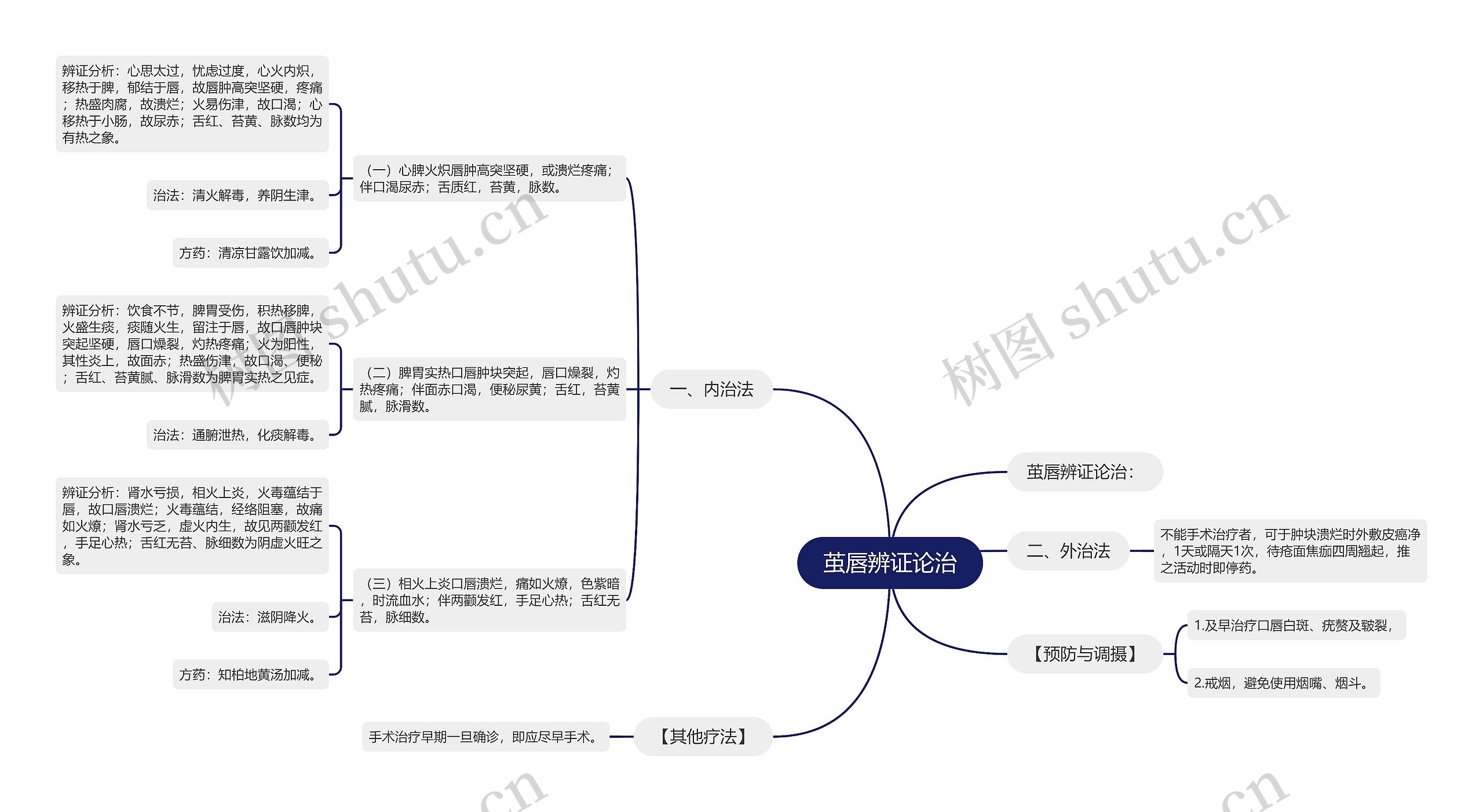 茧唇辨证论治 茧唇辨证论治