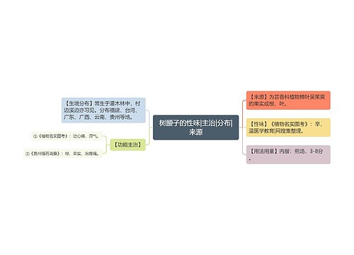 树腰子的性味|主治|分布|来源