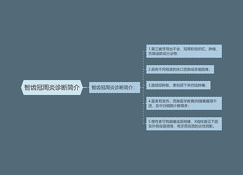 智齿冠周炎诊断简介