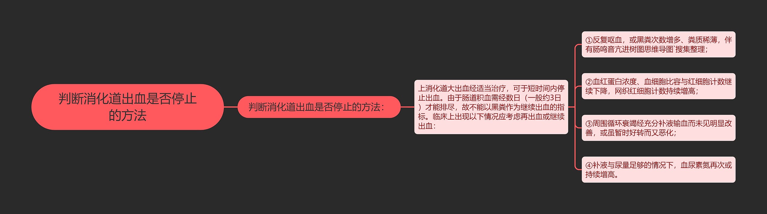 判断消化道出血是否停止的方法