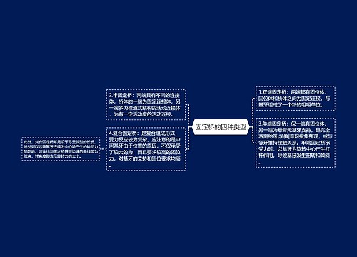 固定桥的四种类型