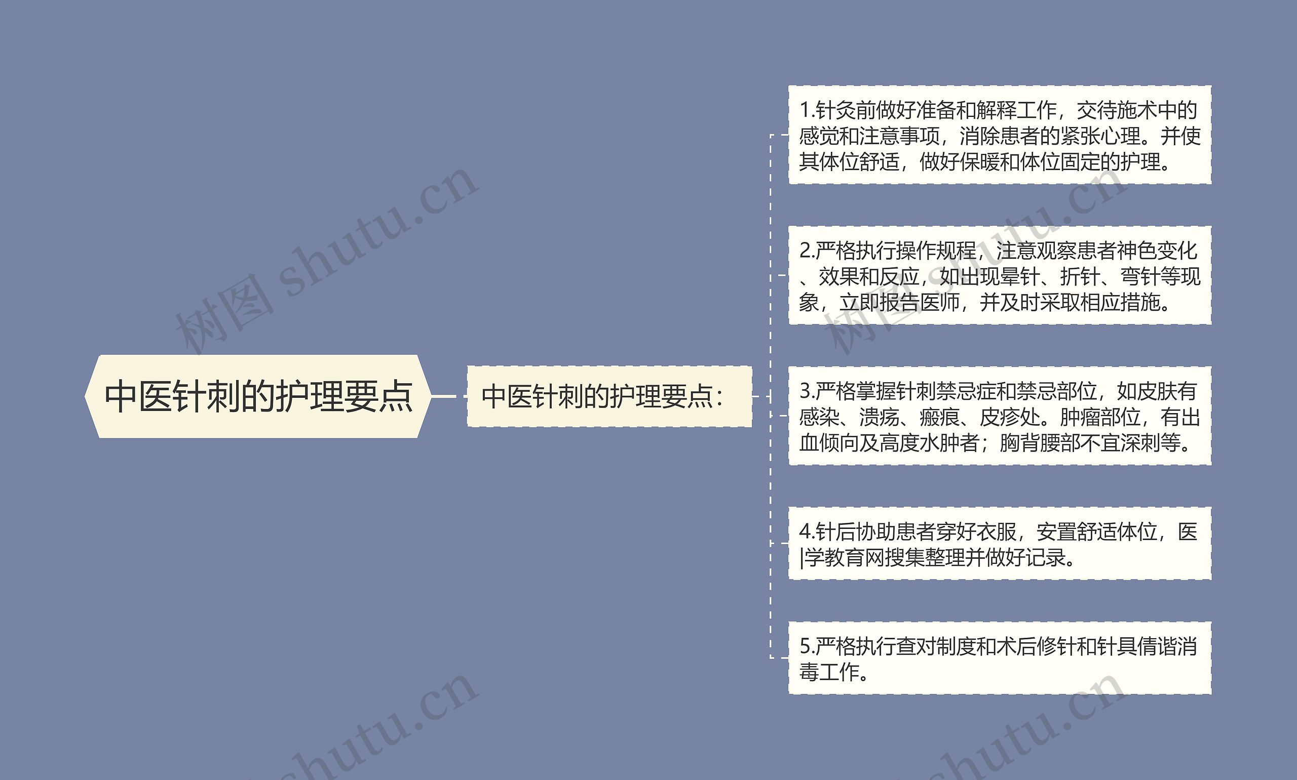 中医针刺的护理要点