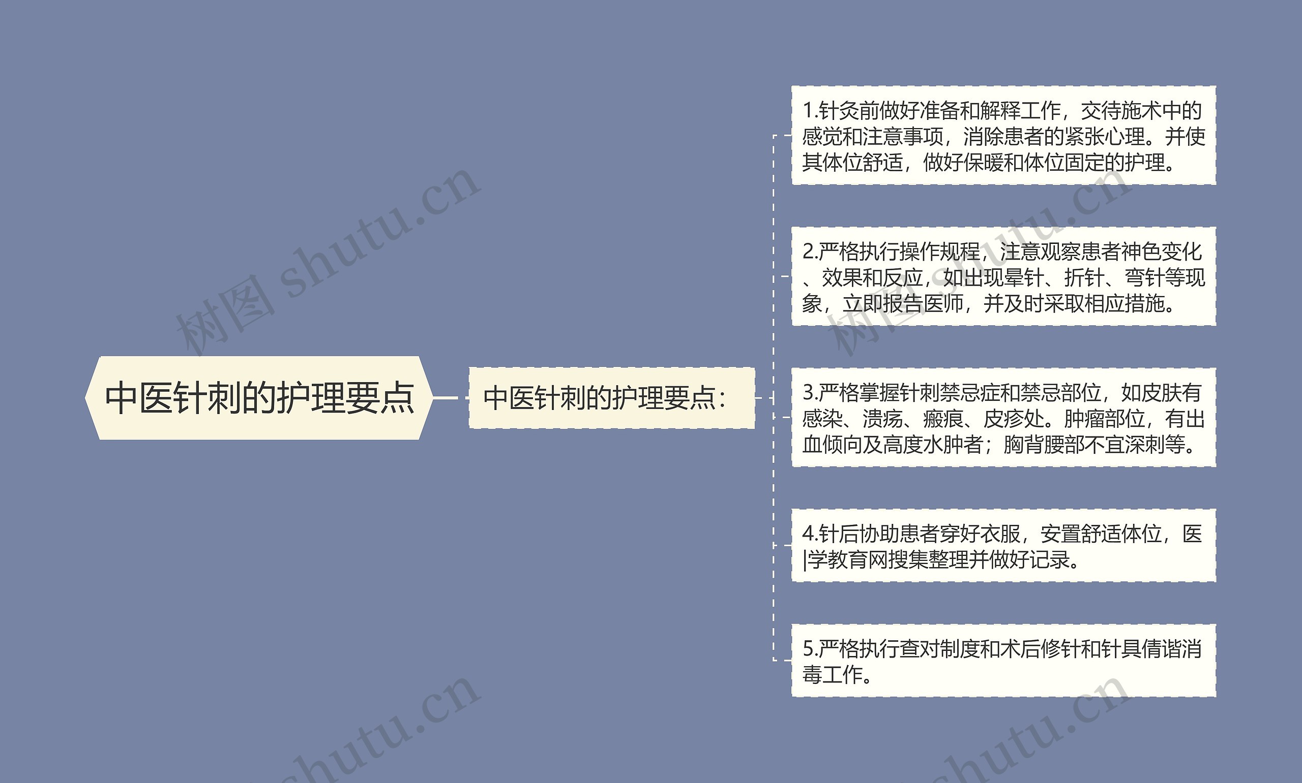 中医针刺的护理要点思维导图