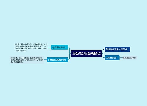 急性肾盂肾炎护理要点