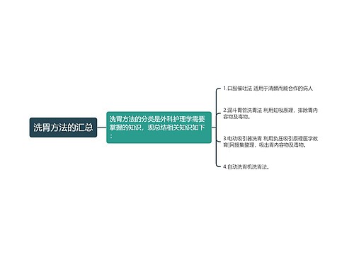 洗胃方法的汇总