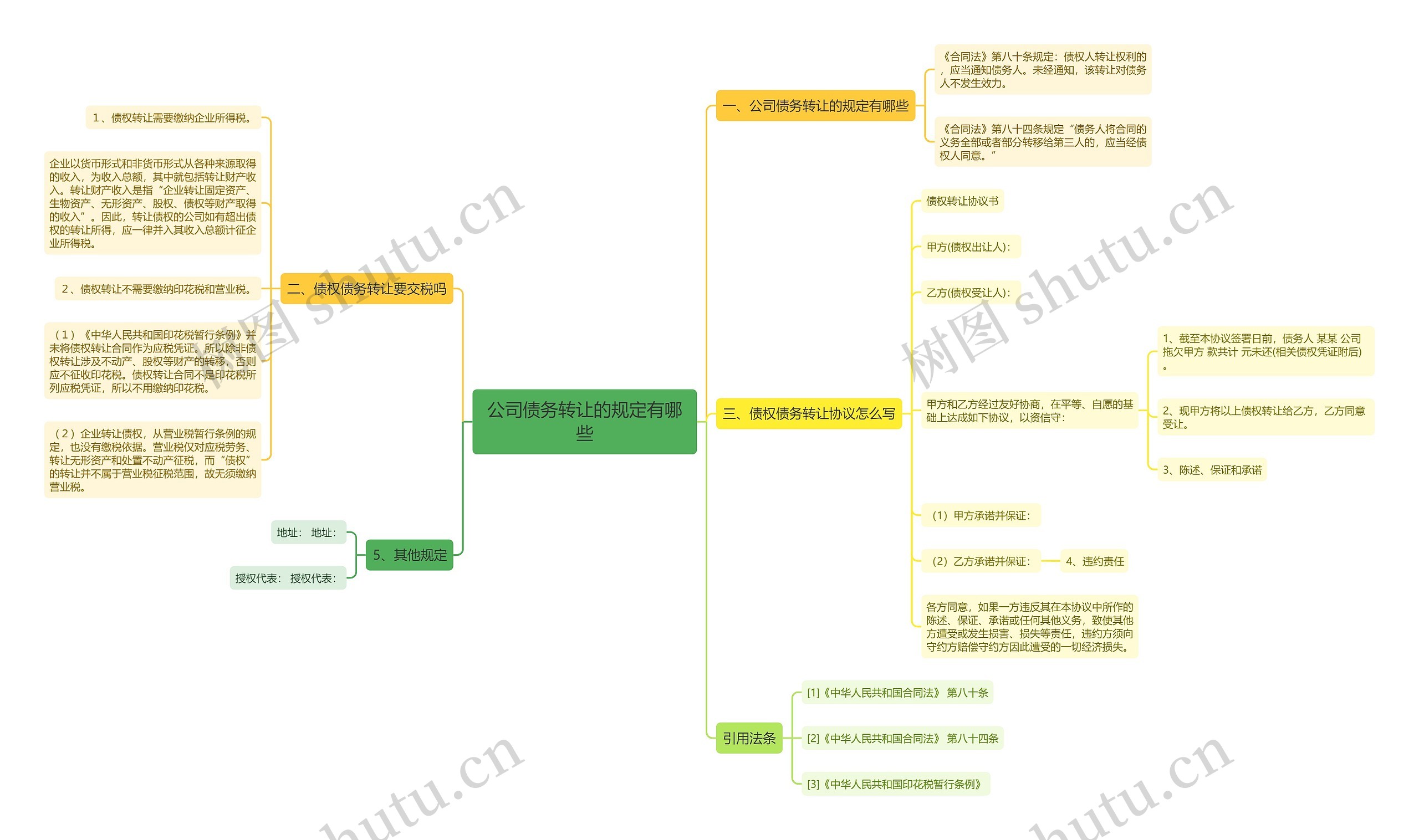公司债务转让的规定有哪些思维导图