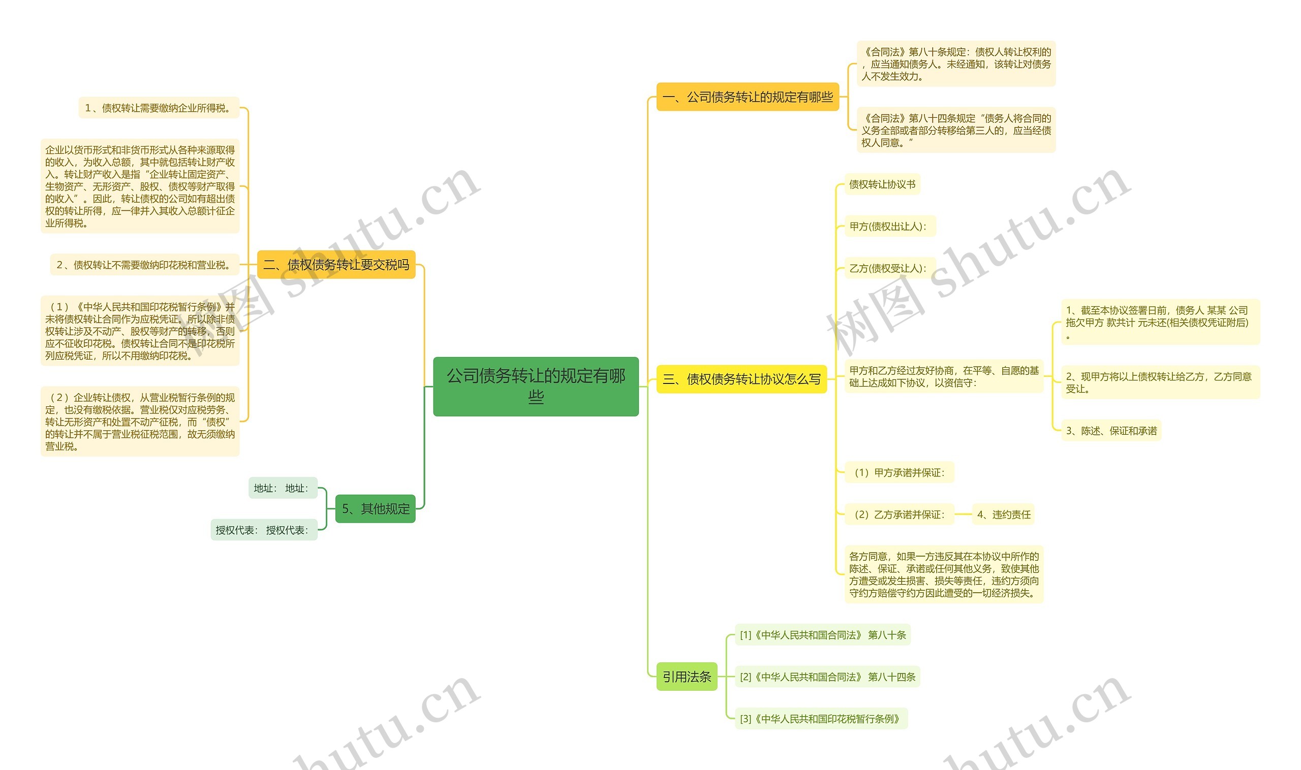 公司债务转让的规定有哪些 公司债务转让的规定有哪些