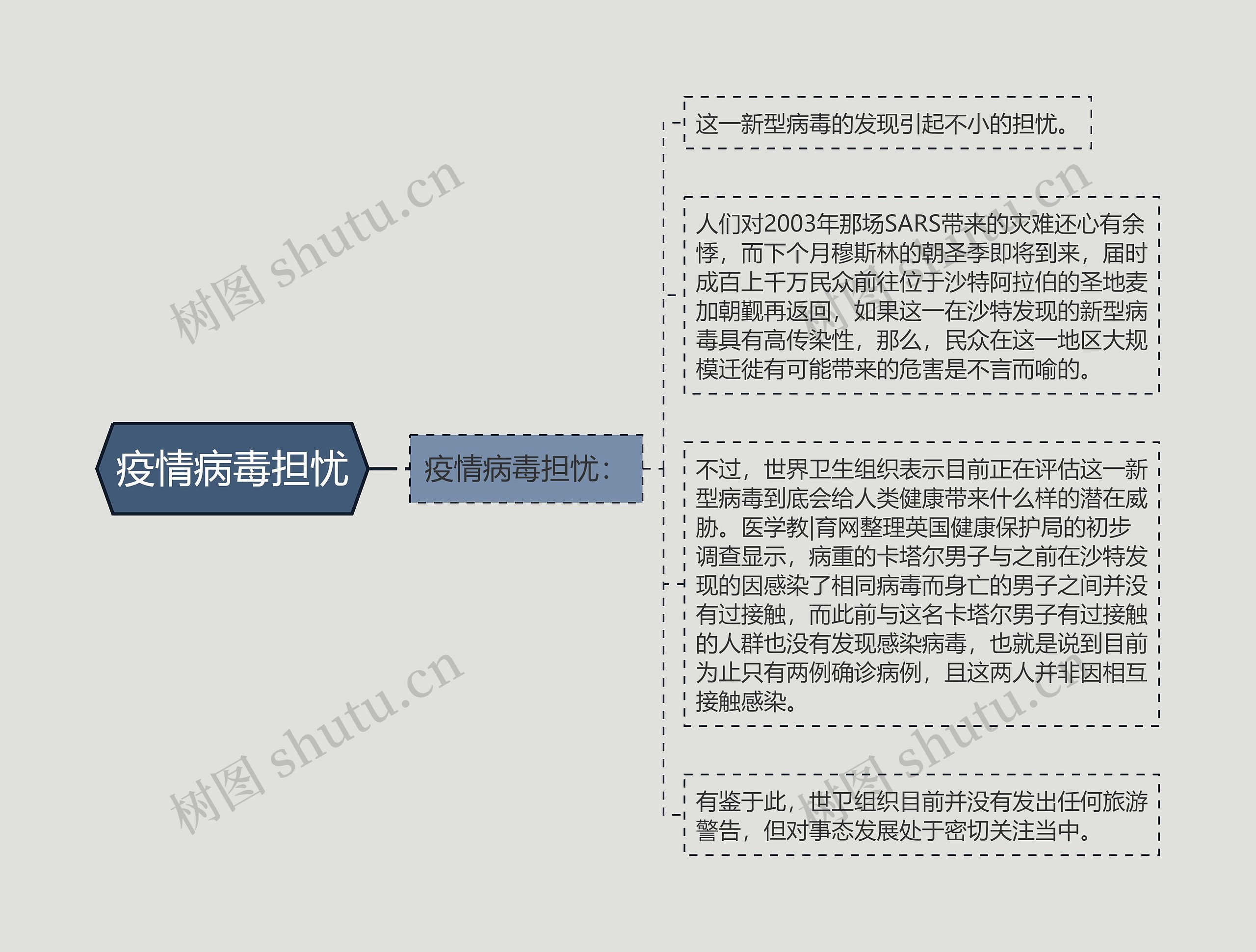 疫情病毒担忧 疫情病毒担忧
