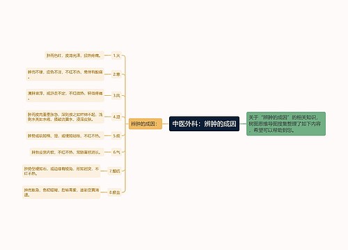 中医外科：辨肿的成因