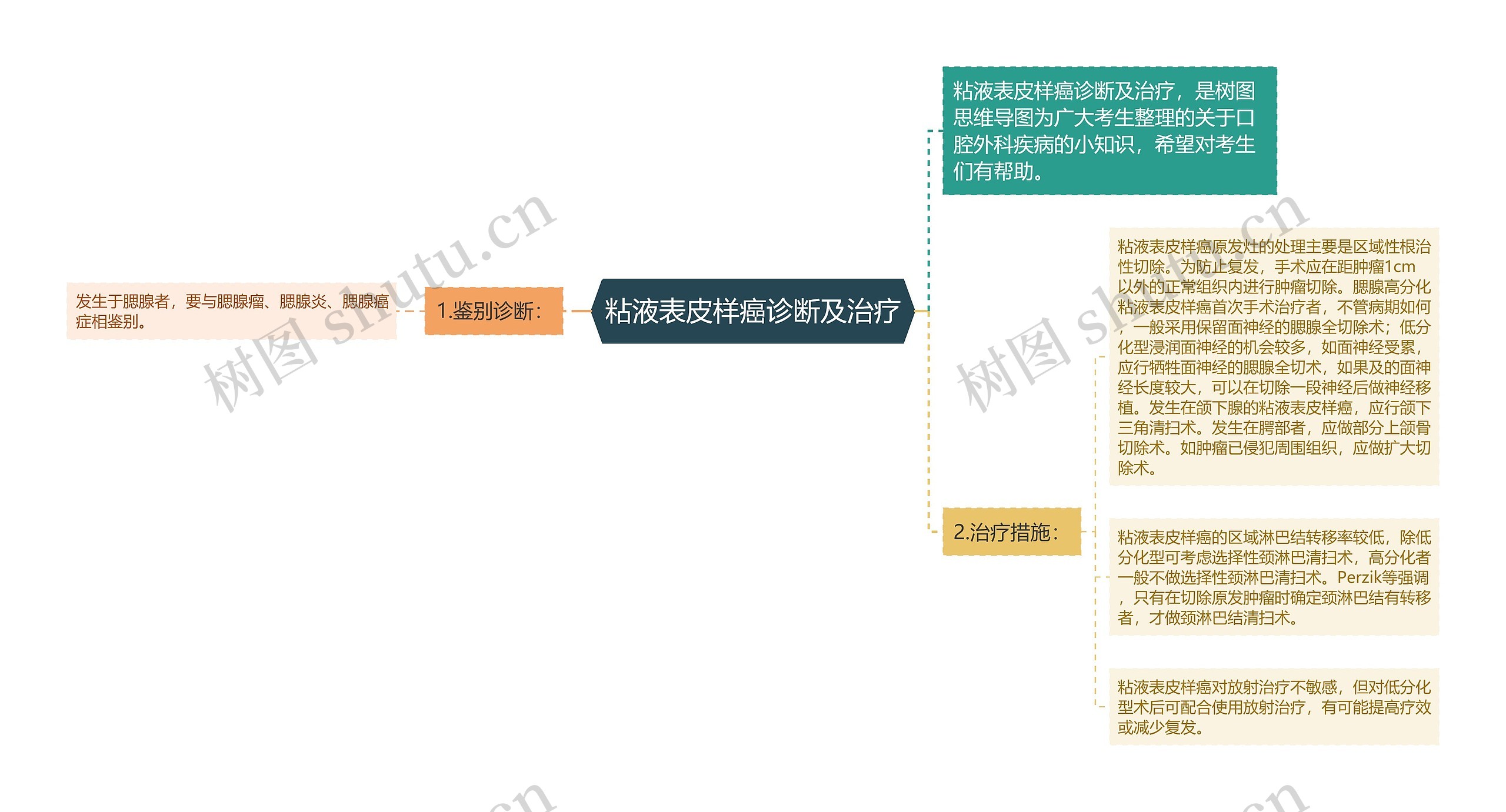 粘液表皮样癌诊断及治疗