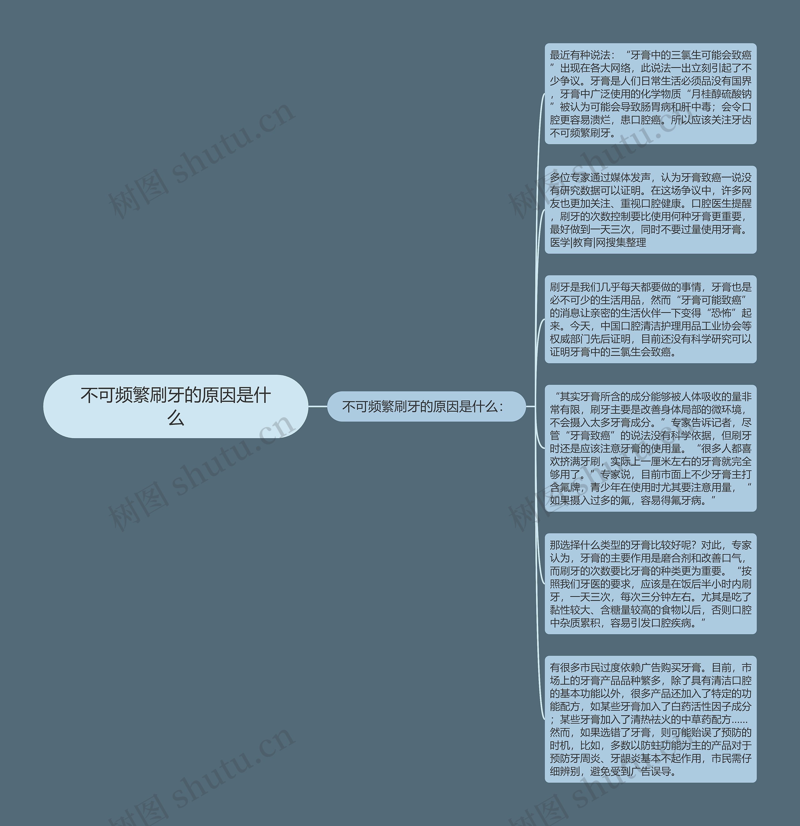 不可频繁刷牙的原因是什么思维导图