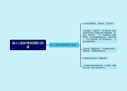 病人口腔护理常用漱口溶液