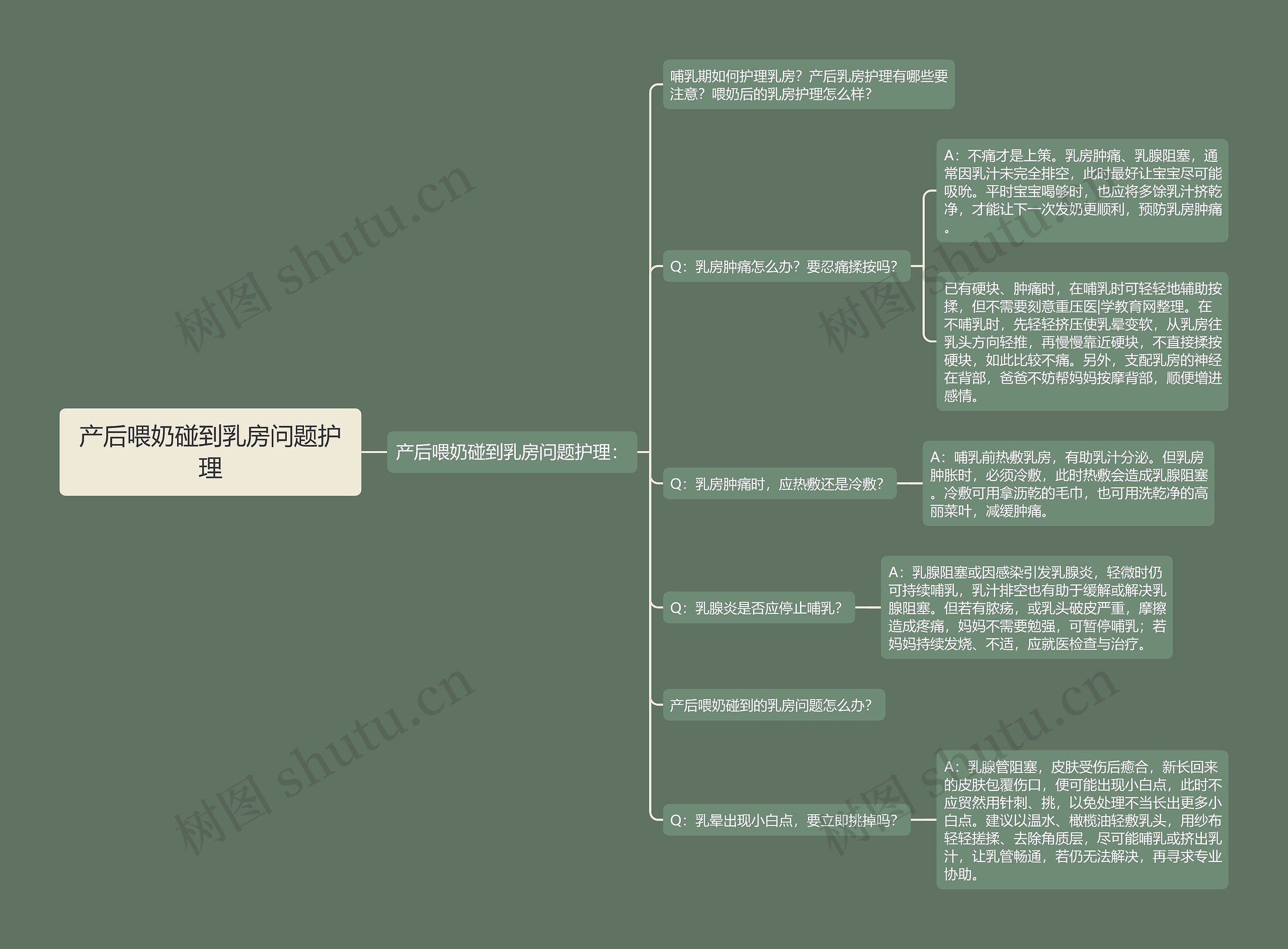 产后喂奶碰到乳房问题护理 产后喂奶碰到乳房问题护理