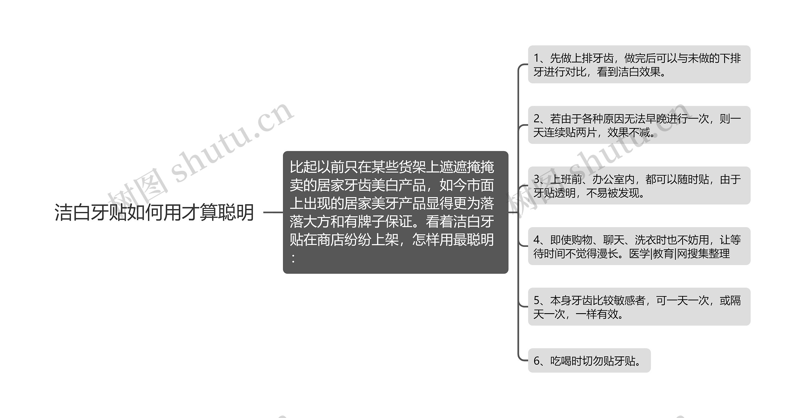 洁白牙贴如何用才算聪明思维导图