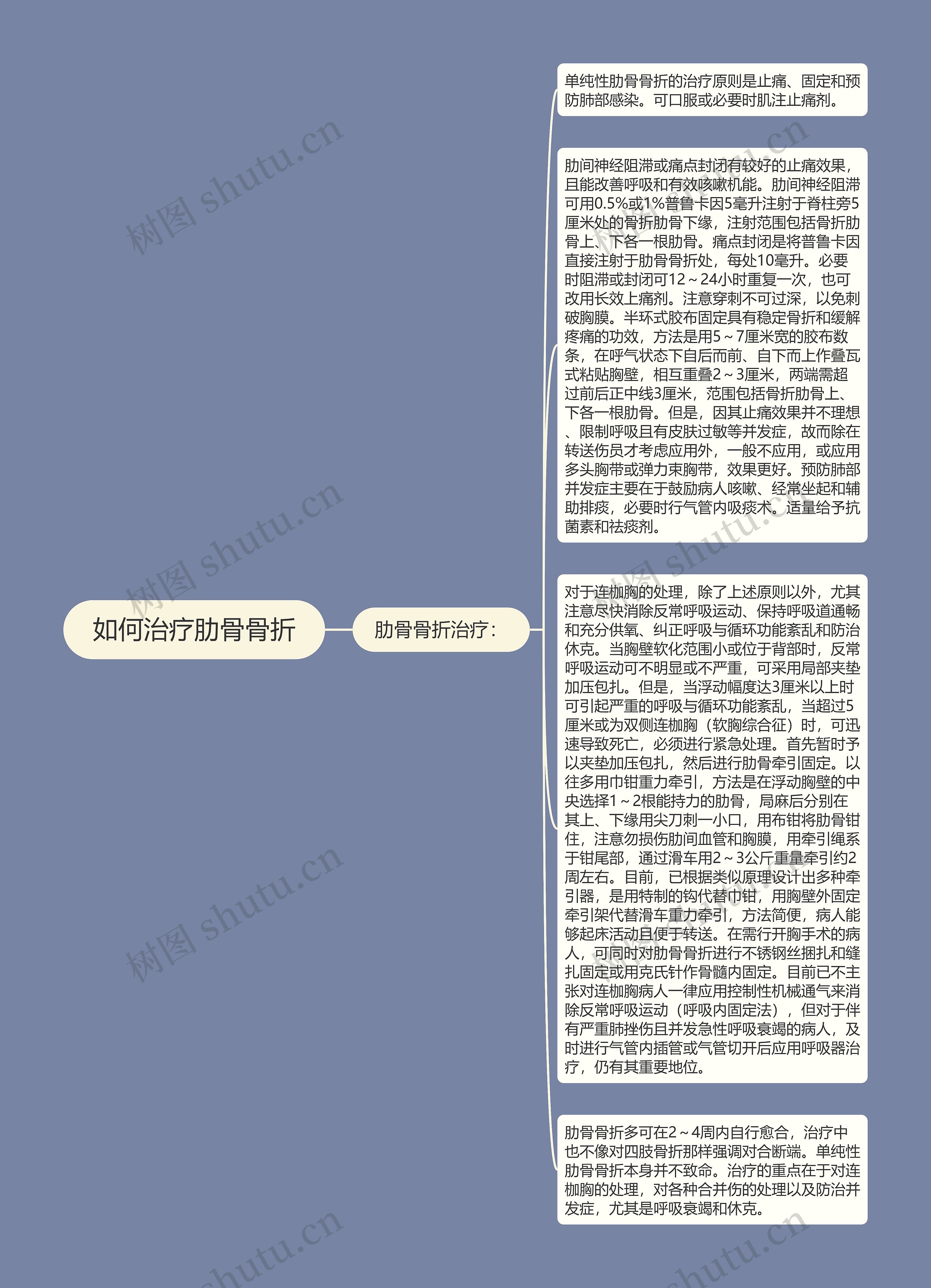 如何治疗肋骨骨折
