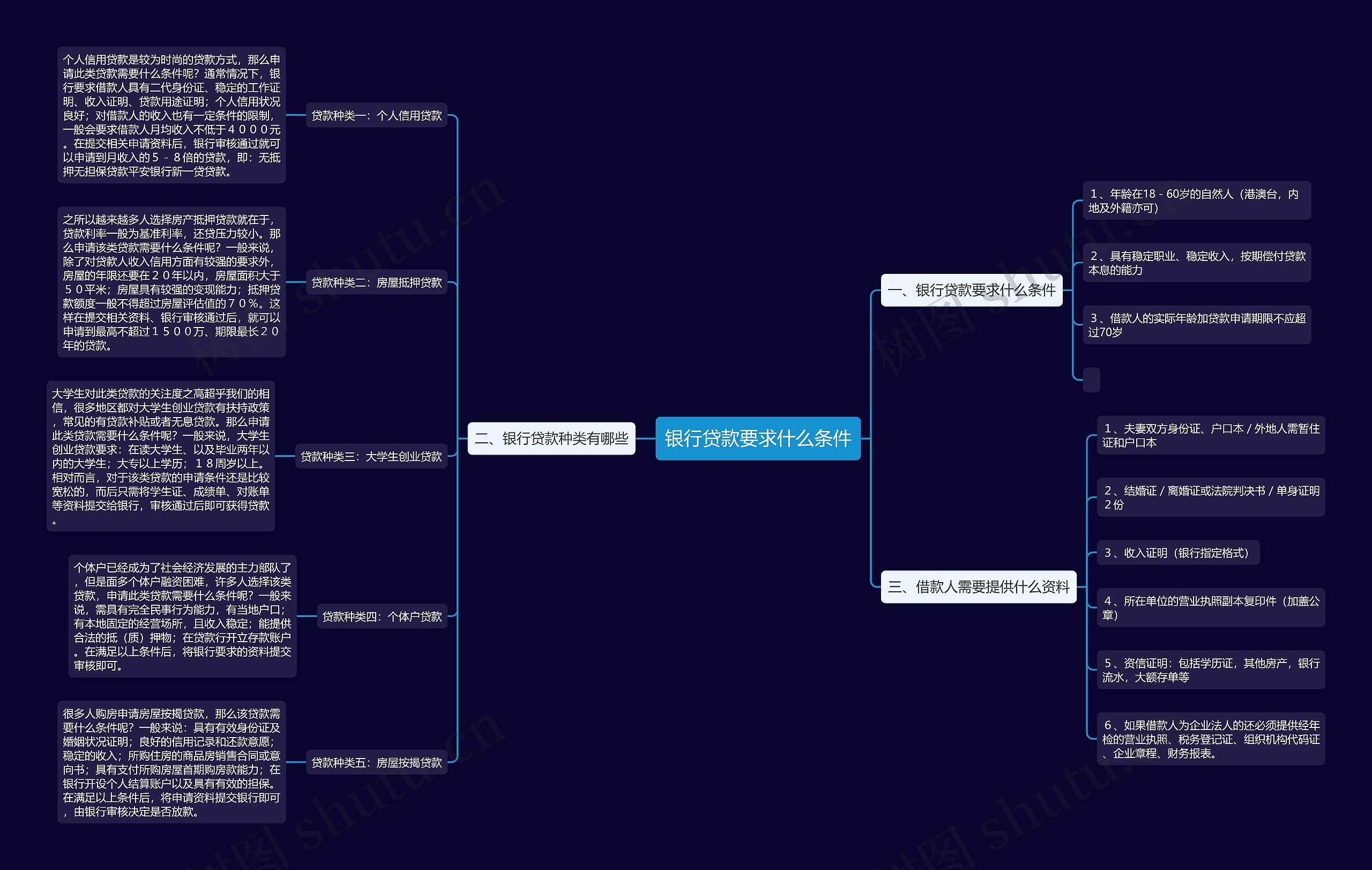 银行贷款要求什么条件 银行贷款要求什么条件