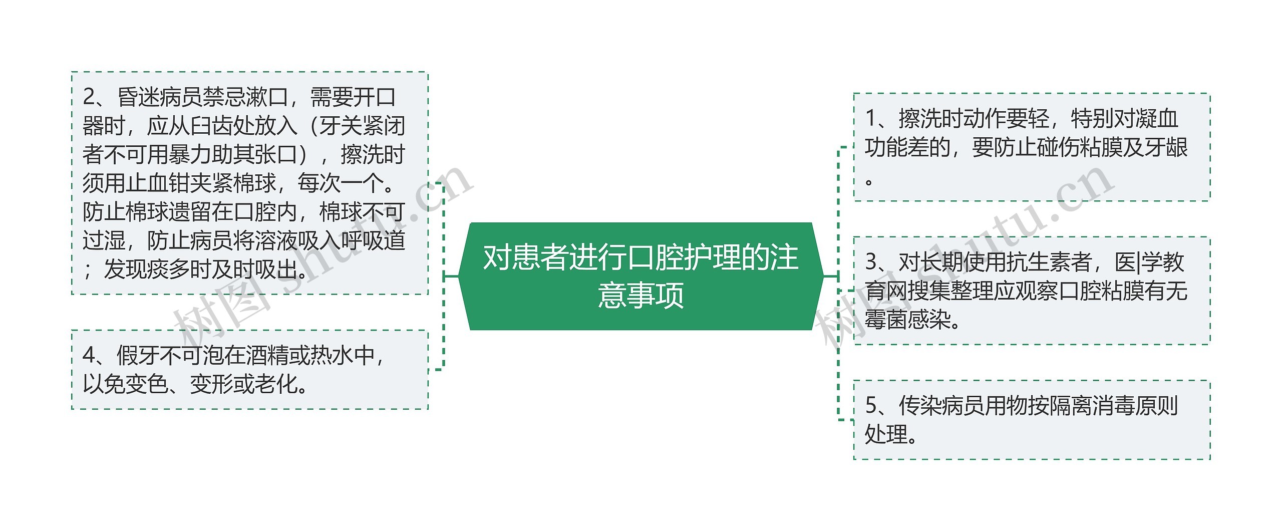 对患者进行口腔护理的注意事项