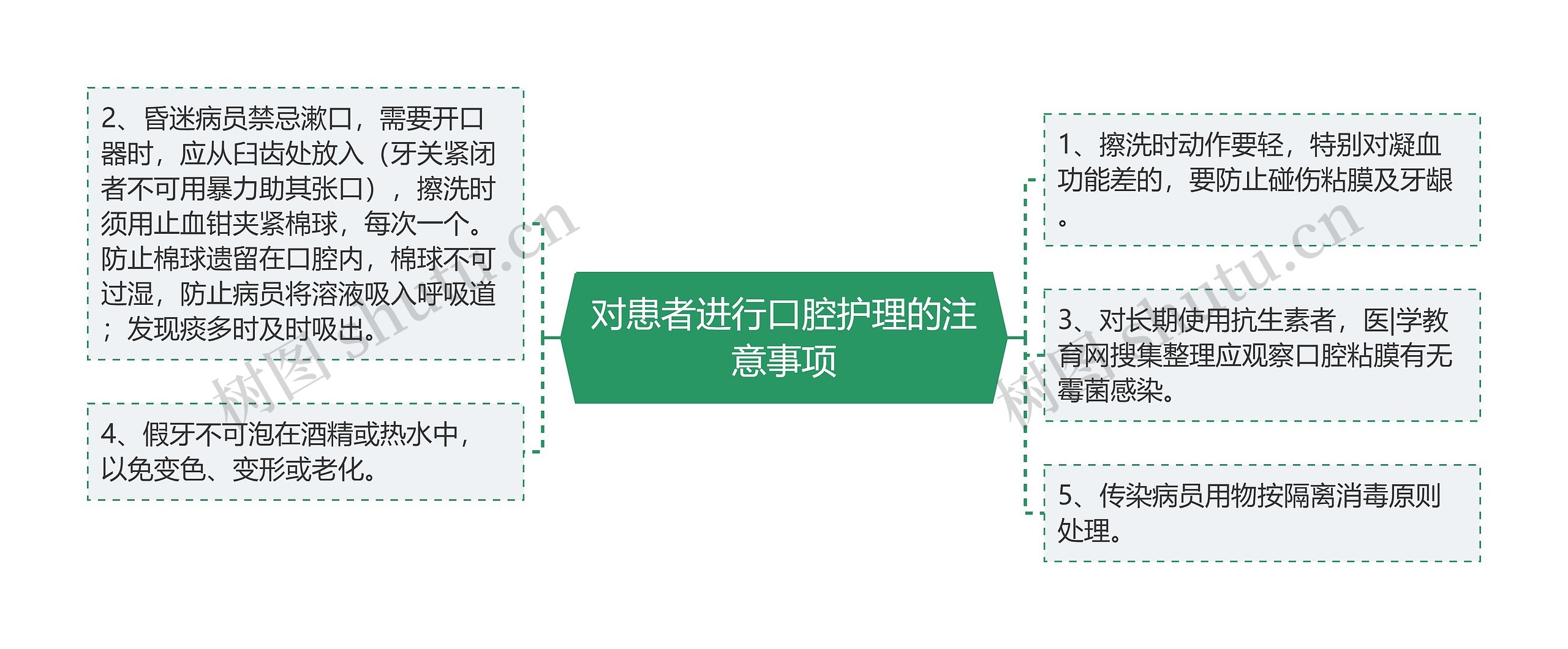 对患者进行口腔护理的注意事项 对患者进行口腔护理的注意事项