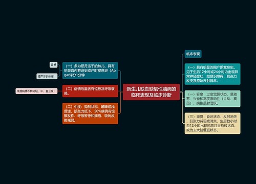 新生儿缺血缺氧性脑病的临床表现及临床诊断