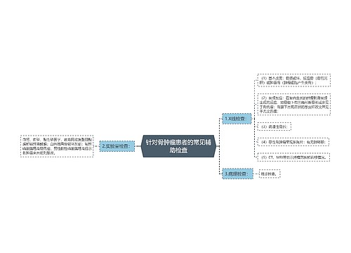 针对骨肿瘤患者的常见辅助检查