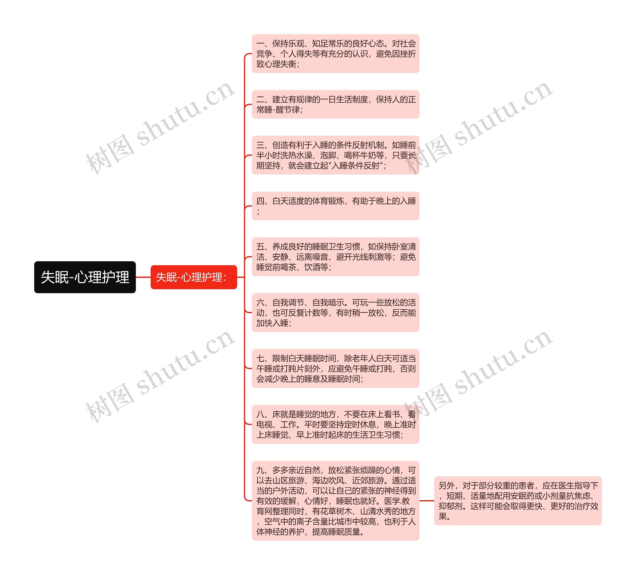 失眠-心理护理思维导图