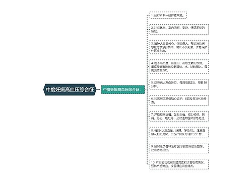 中度妊娠高血压综合征