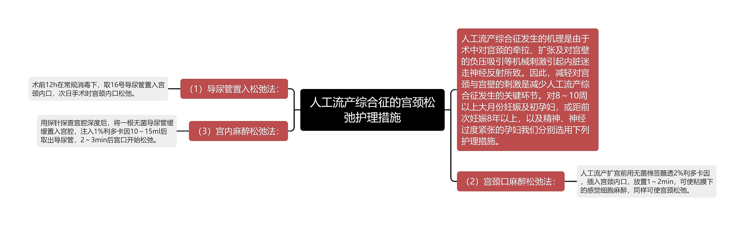 人工流产综合征的宫颈松弛护理措施