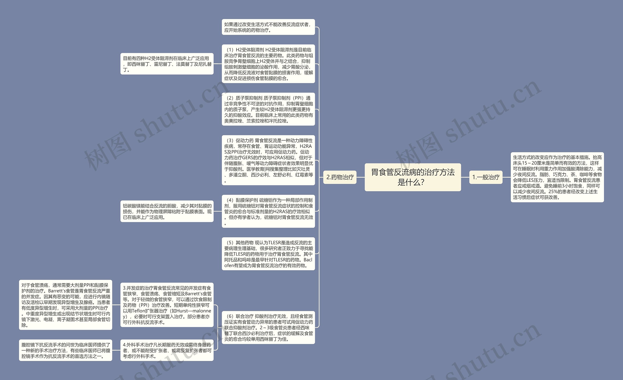 胃食管反流病的治疗方法是什么？