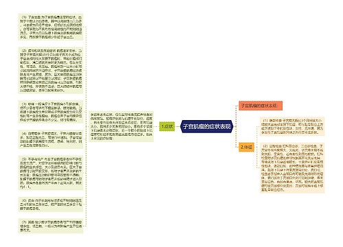 子宫肌瘤的症状表现