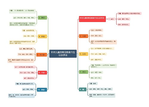 针对儿童的常见推拿穴位以及手法