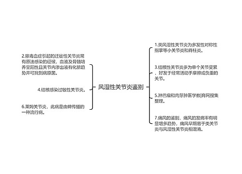 风湿性关节炎鉴别