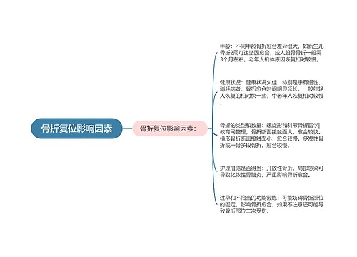 骨折复位影响因素