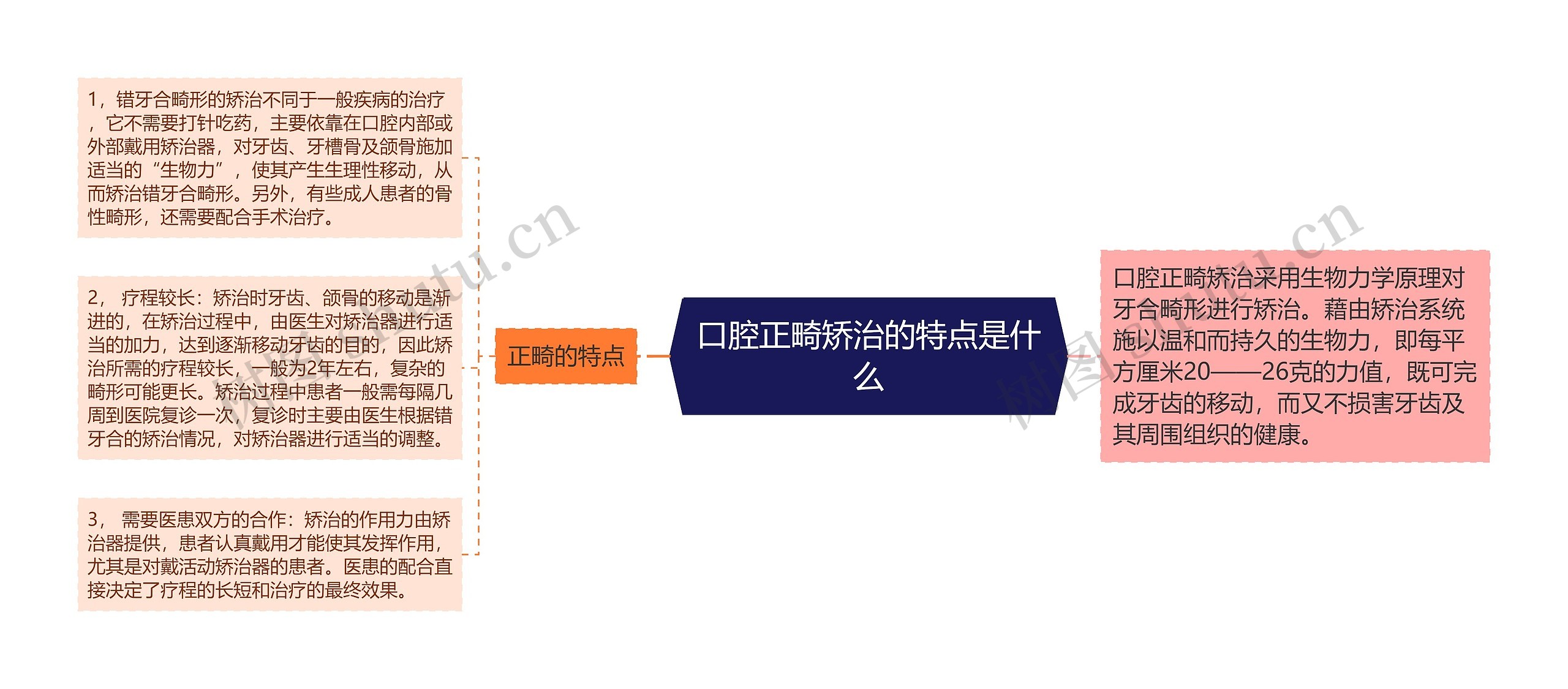 口腔正畸矫治的特点是什么 口腔正畸矫治的特点是什么