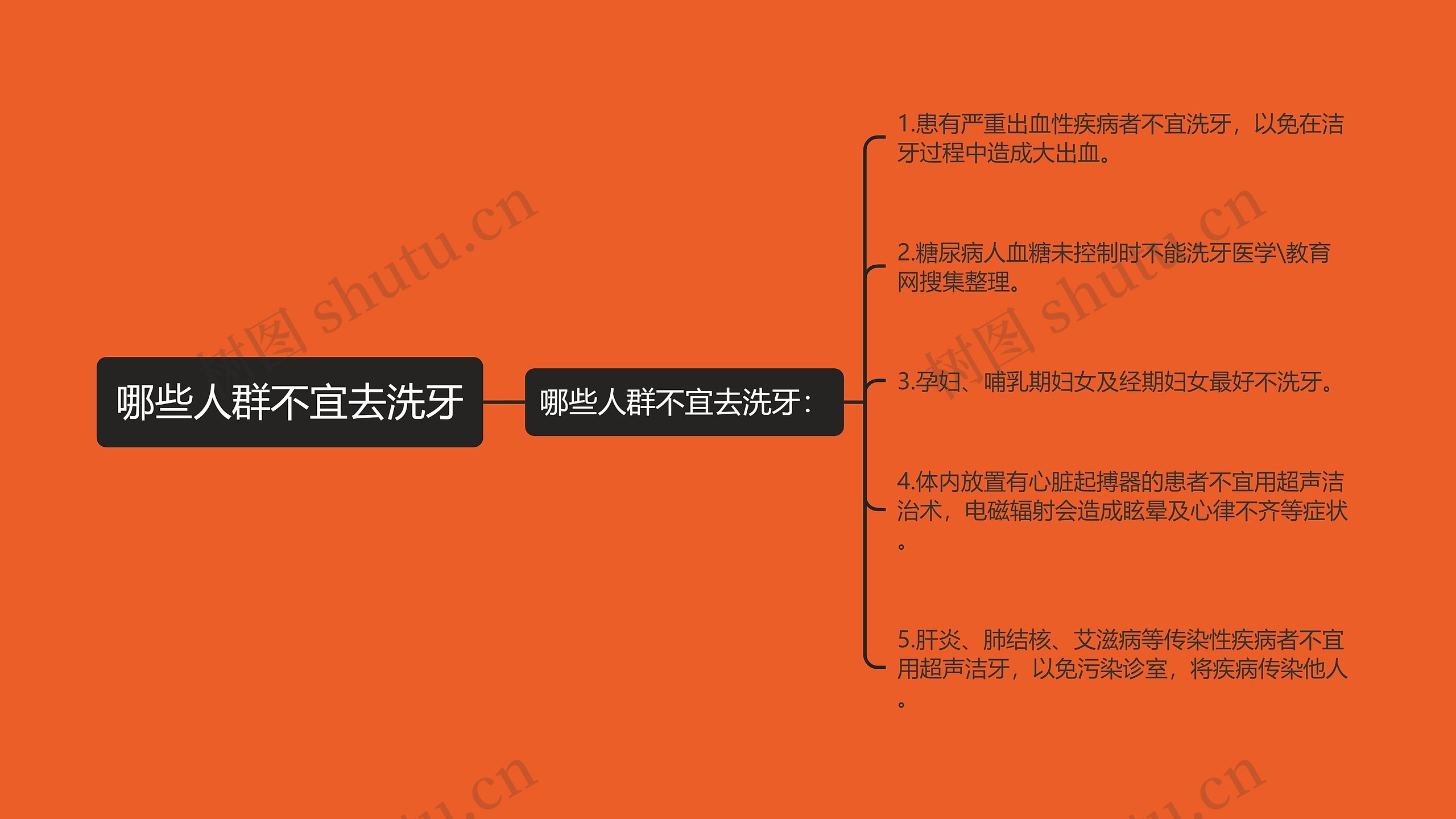 哪些人群不宜去洗牙思维导图